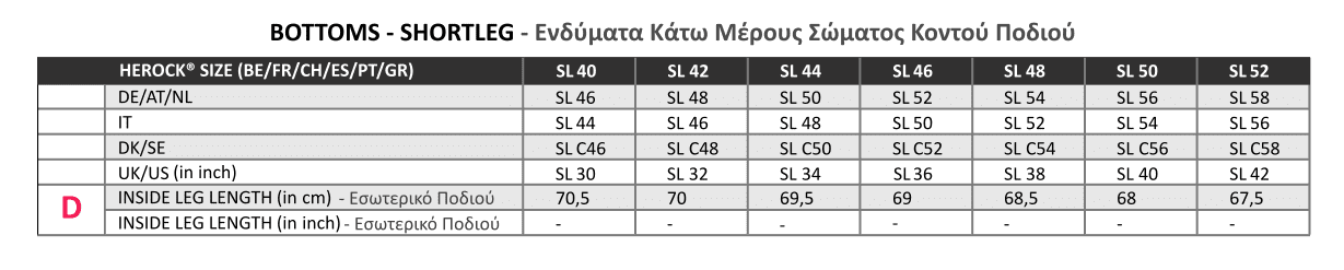 Πίνακας Αντιστοίχισης Μεγεθών